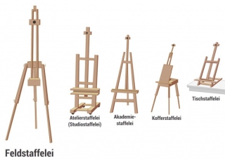 Feldstaffelei Merkmale