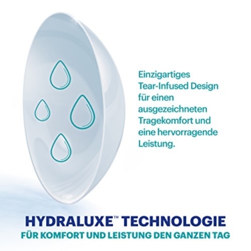 ACUVUE OASYS 1-Day Tageslinsen helfen das Gefühl von müden & trockenen Augen zu reduzieren – Tageskontaktlinsen mit -1,5 dpt und BC 8.5 – UV Schutz & hoher Tragekomfort – 90 Linsen - 3