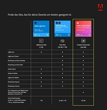 Adobe Creative Cloud All Apps | 1 Jahr | PC/Mac | Download - 7