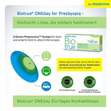 Bausch und Lomb Biotrue ONEday for Presbyopia Tageslinsen, Gleitsicht-Kontaktlinsen, weich, 30 Stück -02.50 Dpt, DIA 14,2 mm, BC 8,60, Add Low - 4