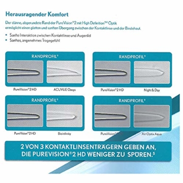 Bausch und Lomb PureVision 2 Monatslinsen, sehr dünne sphärische Kontaktlinsen, weich, 6 Stück BC 8.6 mm / DIA 14 / -1.25 Dioptrien - 4