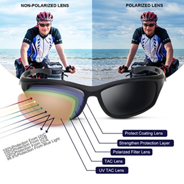 Occffy Polarisierte Sportbrille Sonnenbrille Fahrradbrille mit UV400 Schutz für Herren Autofahren Laufen Radfahren Angeln Golf TR90 (599 Schwarze Matte Rahmen mit Schwarze Linse) - 3
