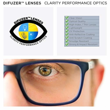 Read Optics ultra flache Lesebrille in Stärke +2,0 Dioptrien. Für Herren/Damen inkl dünnem Hartschalen-Etui. Kompakt faltbare Brille mit Vollrand. Schlanke Reise-Lesehilfe mit lebenslanger Garantie - 9