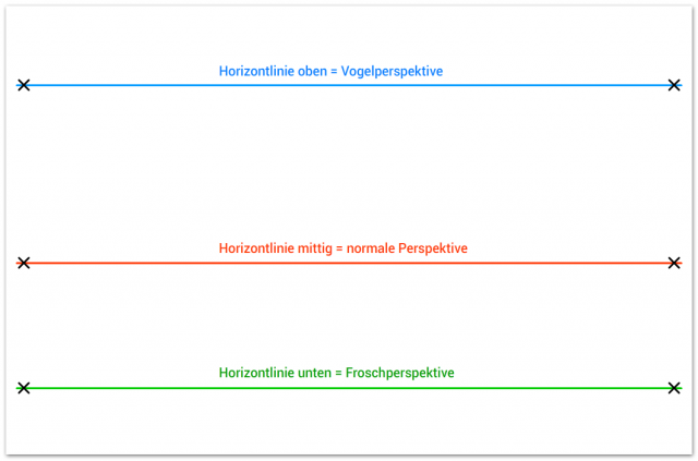 Vogelperspektive Froschperspektive Unterschied
